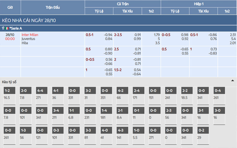 2 ty le keo int vs juv Nhận định kèo Inter Milan vs Juventus